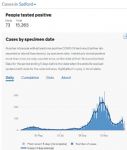 Salford coronavirus cases 30th December